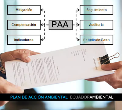 plan-de-accion-ambiental-ministerio-ambiente-quito-guayaquil-cuenca-manta-esmeraldas-tumbaco-ecuador